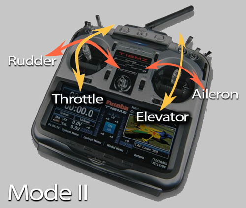 Mode II