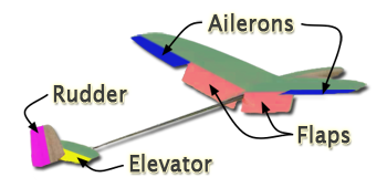 Plane Parts