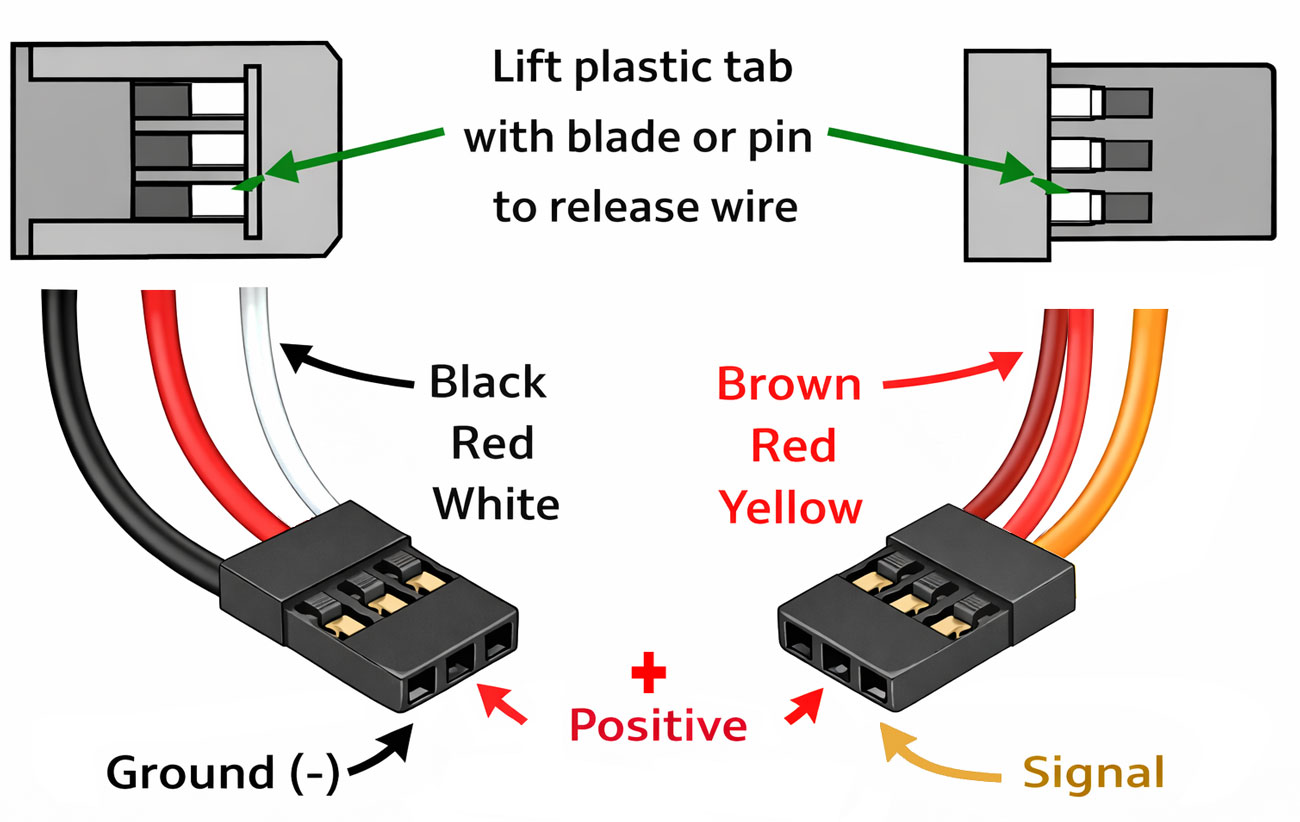 Futaba, JR & Hitec connector wiring diagram